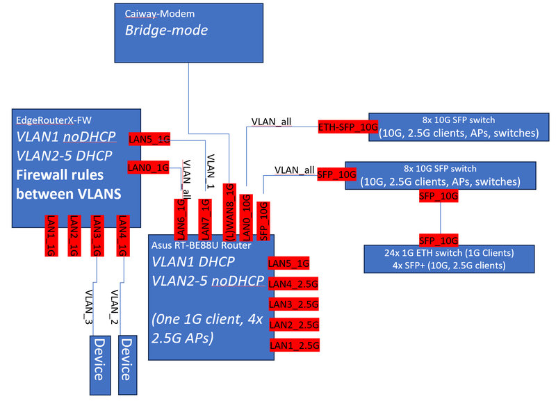 Afbeeldingslocatie: https://tweakers.net/i/lVR8yit02ZFtwXJUNPSyHWafiuM=/800x/filters:strip_exif()/f/image/ka7rvqVV137lvnTRP22S5UCn.png?f=fotoalbum_large
