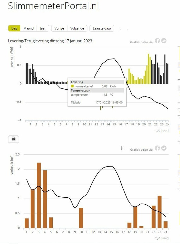 Afbeeldingslocatie: https://tweakers.net/i/lVTrYn5h-jbn6WCr4AXIDF687lQ=/x800/filters:strip_icc():strip_exif()/f/image/IsV23Vs543MIRqWu1PsLmrrq.jpg?f=fotoalbum_large
