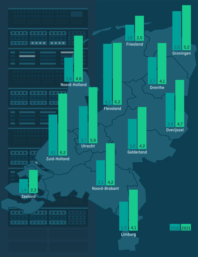 Aantal cybersecurity bedrijven per 10.000 bedrijven in de provincie op 1 januari 2016 en 2021