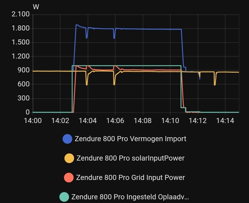 Afbeeldingslocatie: https://tweakers.net/i/lW9mGF-EnGOd4l_E6CqXgVh-y8E=/800x/filters:strip_icc():strip_exif()/f/image/aOiqnf30MdZPixxjCKAfEBVB.jpg?f=fotoalbum_large