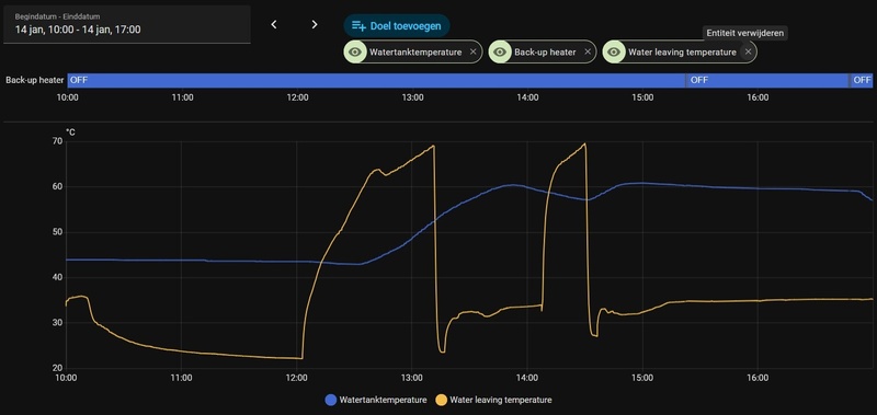 Afbeeldingslocatie: https://tweakers.net/i/lWdnrOvWsGw-oFeuksUr2VeAKh4=/800x/filters:strip_icc():strip_exif()/f/image/of7FkXuRv05Hm9YDyMqZLL0c.jpg?f=fotoalbum_large