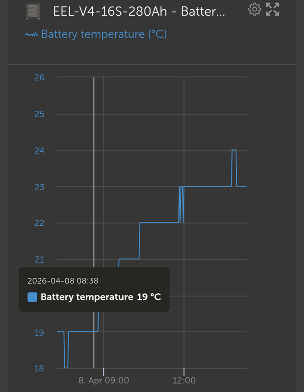 Afbeeldingslocatie: https://tweakers.net/i/lWdxt6TXm9i4w1Smjyr1xU-XRA4=/x800/filters:strip_exif()/f/image/lxxTve7zpG45FsjJFGEbwWCA.png?f=fotoalbum_large