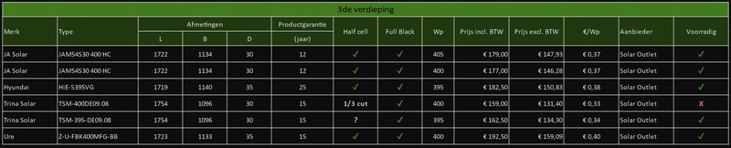 Afbeeldingslocatie: https://tweakers.net/i/lWlqihLLvlA_4yO3Y0btrxvx81Q=/800x/filters:strip_icc():strip_exif()/f/image/AIuQmJ8104awOE0NuIFSu9VP.jpg?f=fotoalbum_large
