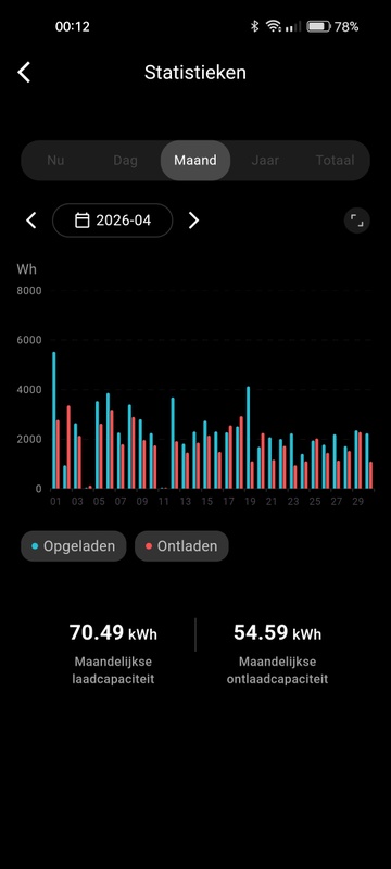 Afbeeldingslocatie: https://tweakers.net/i/lWowP22-2_gHkUNvZjAwMNNFG3U=/x800/filters:strip_icc():strip_exif()/f/image/D6Lw3YGSwgQty5v7T9Jlg6b2.jpg?f=fotoalbum_large