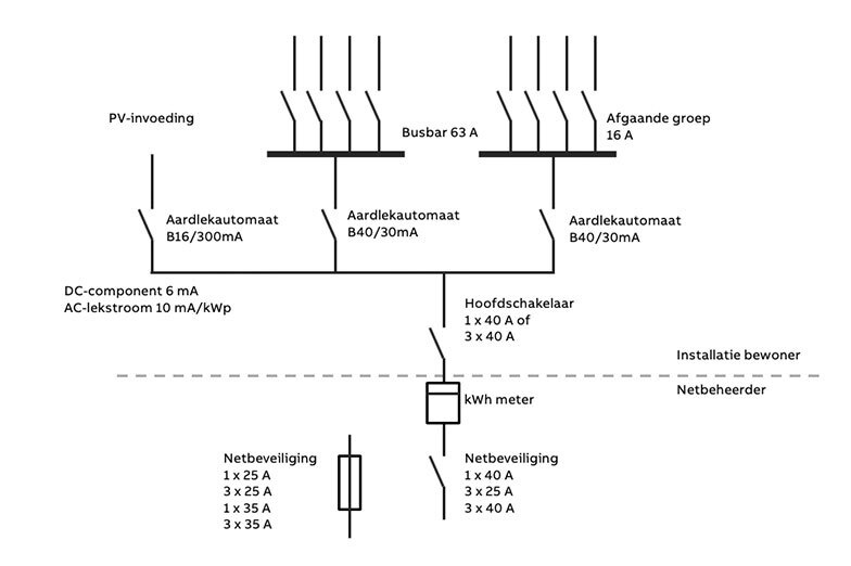 Afbeeldingslocatie: https://tweakers.net/i/lWrGr18cqiGXIFAOpG0k5JcWmfM=/full-fit-in/4920x3264/filters:max_bytes(3145728):no_upscale():strip_icc():fill(white):strip_exif()/f/image/QSkbCEQHbePqwkCwquReekyP.jpg?f=user_large