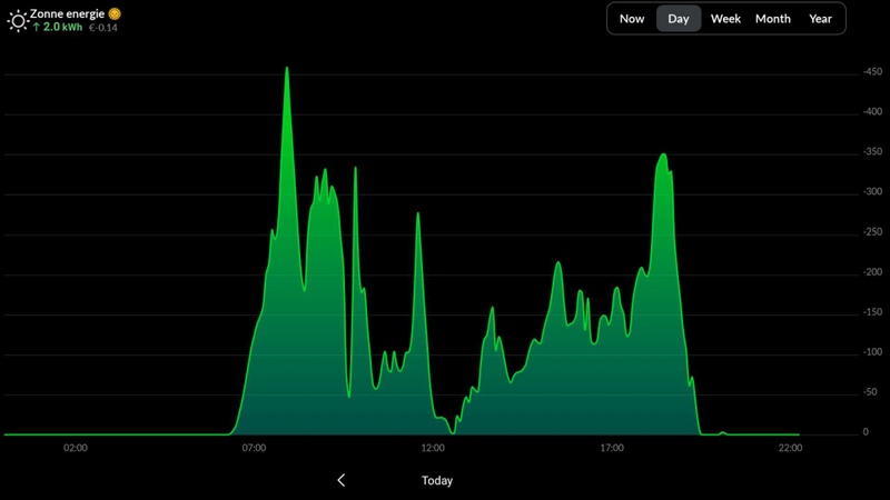 Afbeeldingslocatie: https://tweakers.net/i/lXYfCjtx16vFAVZTDOZgVXIkxaM=/800x/filters:strip_icc():strip_exif()/f/image/Thmskz63oPcarlpyo7ZAJlJm.jpg?f=fotoalbum_large