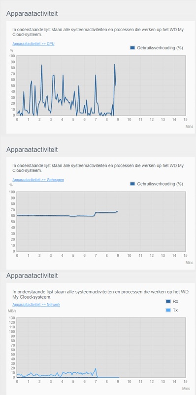 Afbeeldingslocatie: https://tweakers.net/i/lXZ-wq5p-tADdze5xHLFlrcM8zI=/x800/filters:strip_icc():strip_exif()/f/image/LKXpPhBSdbCAflQWoDhCSPGt.jpg?f=fotoalbum_large