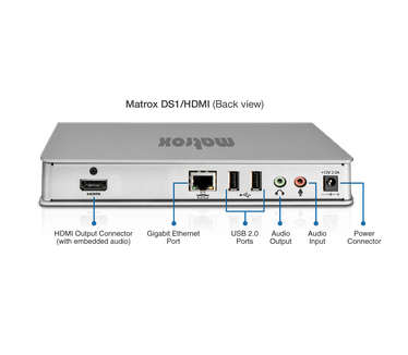 Matrox DS1 Thunderbolt Docking Station (HDM)I
