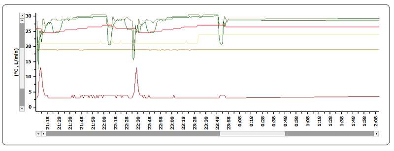 Afbeeldingslocatie: https://tweakers.net/i/lYSpznG-RLVmz_n-2e15NZiPC_Y=/800x/filters:strip_exif()/f/image/cY8o76J3QgGH3wiNqlEWR2HY.png?f=fotoalbum_large