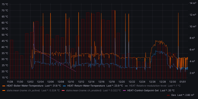 Afbeeldingslocatie: https://tweakers.net/i/lYU6SYNr29hJ-5HvYGBrXIfrR50=/800x/filters:strip_exif()/f/image/sskWiT7gldqEUeEmPg90hNgU.png?f=fotoalbum_large
