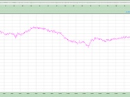 Meetresultaten gaming headsets tussen 200 en 300 euro