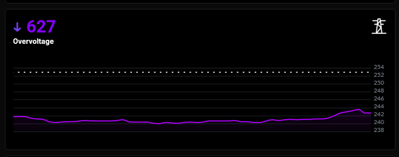 Afbeeldingslocatie: https://tweakers.net/i/lZSguAtuVv8WIO7hhgB8fkt7XEo=/800x/filters:strip_exif()/f/image/BoNYft2zMuoOMKqrge8Sx6uw.png?f=fotoalbum_large