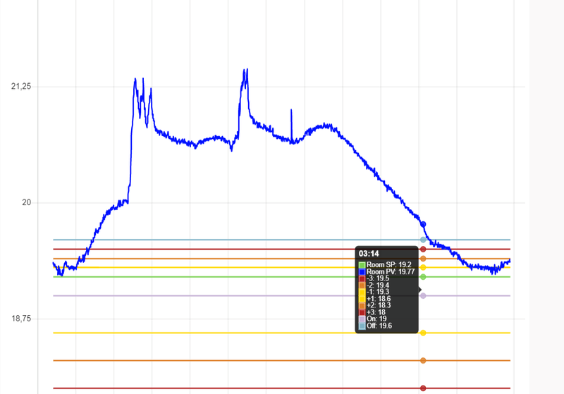 Afbeeldingslocatie: https://tweakers.net/i/lZVC-qHZBk2apbX7stcfr-uiO0A=/800x/filters:strip_exif()/f/image/UXuECVQpqJoQ1E5SeJIoLgHl.png?f=fotoalbum_large