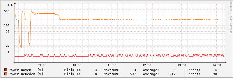 Afbeeldingslocatie: https://tweakers.net/i/lZXsG1g0wbdXrmLsmL_QtswUvGI=/800x/filters:strip_exif()/f/image/439knLG2rdxB2yVRXkow3cQS.png?f=fotoalbum_large