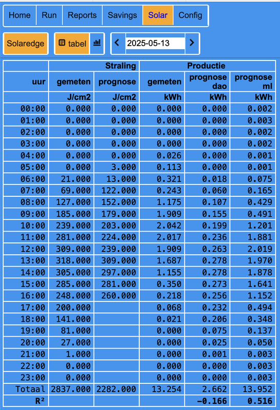 Afbeeldingslocatie: https://tweakers.net/i/l_EDuSMaKf9oKN7c3YiyvmnXciY=/x800/filters:strip_exif()/f/image/zF12Do1krG8tuVpbl1p6mVHg.png?f=fotoalbum_large