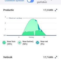 Afbeeldingslocatie: https://tweakers.net/i/l_NgjsDkvOOgWIXe8smlgoPfSRc=/232x232/filters:strip_icc():strip_exif()/f/image/81TYrQaWZkCE3KmqjedluZxa.jpg?f=fotoalbum_tile