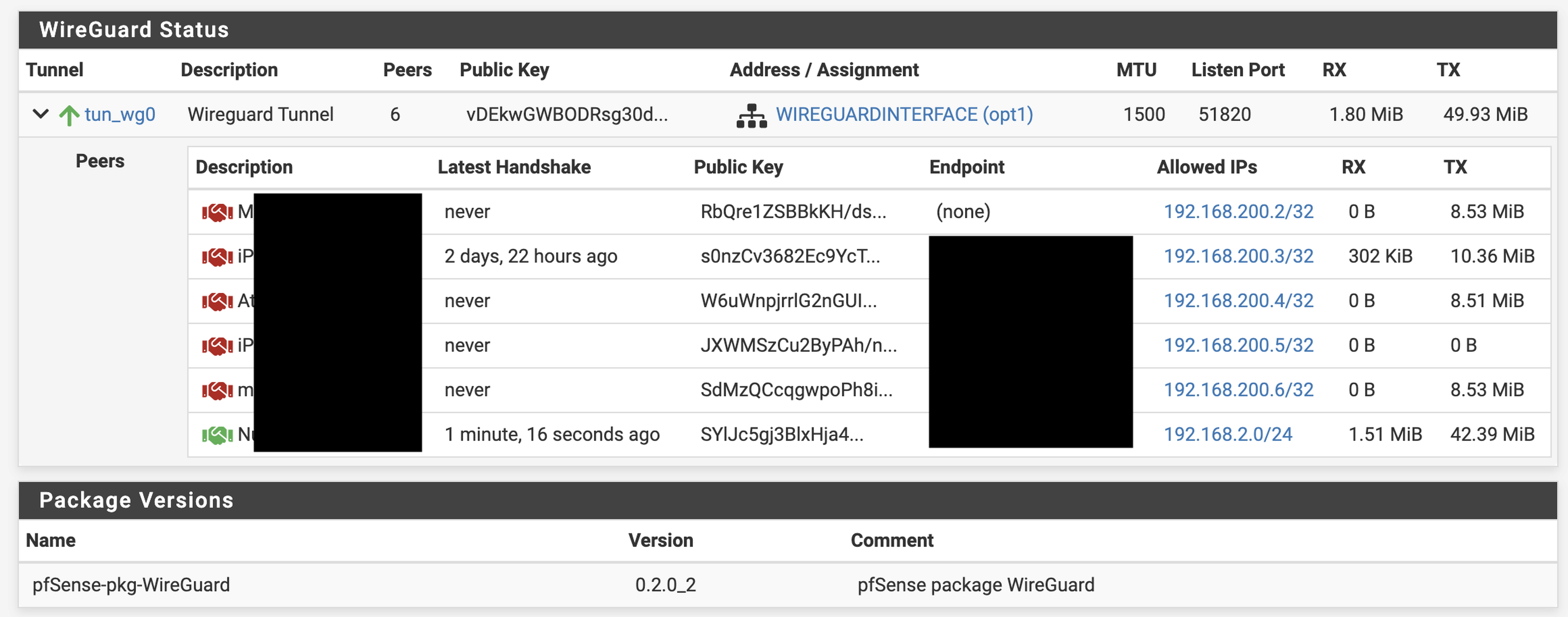 SitetoSite tussen pfSense en FritzBox via Wireguard Netwerken GoT