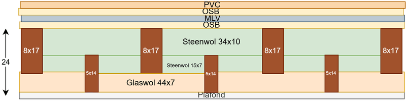 Afbeeldingslocatie: https://tweakers.net/i/l_Wnj1TuV1kRt8eBvbK43T4PNFA=/800x/filters:strip_exif()/f/image/Vqn3XasPmyyHC1LlwJXL7M0N.png?f=fotoalbum_large