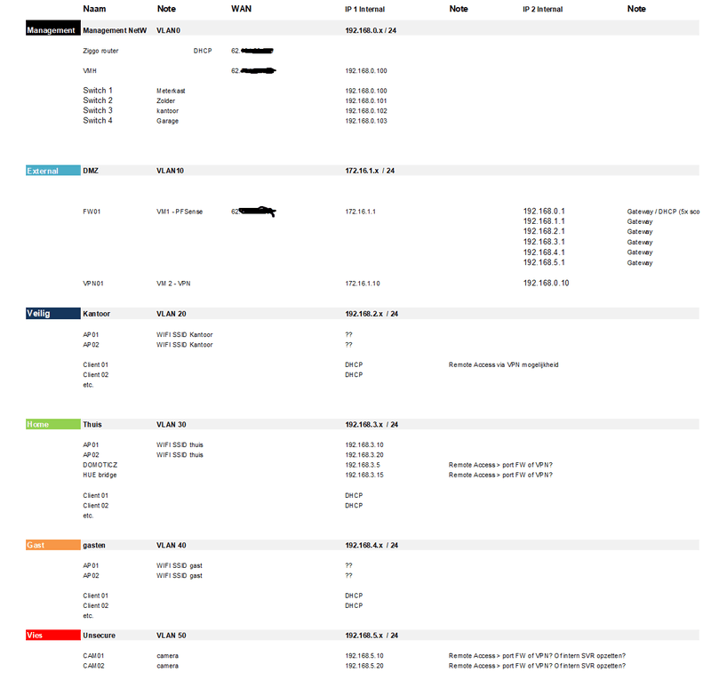 Afbeeldingslocatie: https://tweakers.net/i/l_Y_iHYYQimWClZfv8telcCGQ9I=/800x/filters:strip_exif()/f/image/AodEkhQ4Uri6W9T1IO9oiqfK.png?f=fotoalbum_large