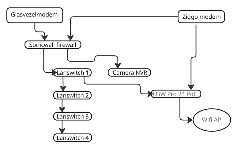 Afbeeldingslocatie: https://tweakers.net/i/l_os0H0s2jIqLA6ePKxP0uzueHE=/800x/filters:strip_exif()/f/image/F5PYnpmDZipekHyrE0R23hkj.png?f=fotoalbum_large