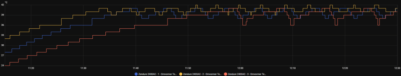 Afbeeldingslocatie: https://tweakers.net/i/l_rtUSZ__owFjV04uHcCMV6xMrk=/800x/filters:strip_exif()/f/image/LIeMv4eh1jTlAfpSvwkGnRM6.png?f=fotoalbum_large