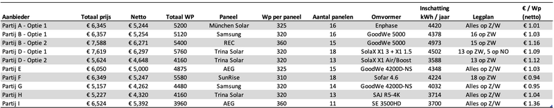 Afbeeldingslocatie: https://tweakers.net/i/l_vyBlCBVFWx5C5gwZG4JeYvNYw=/800x/filters:strip_exif()/f/image/Yn1XrmeGjYjVKteueYfT3aLg.png?f=fotoalbum_large