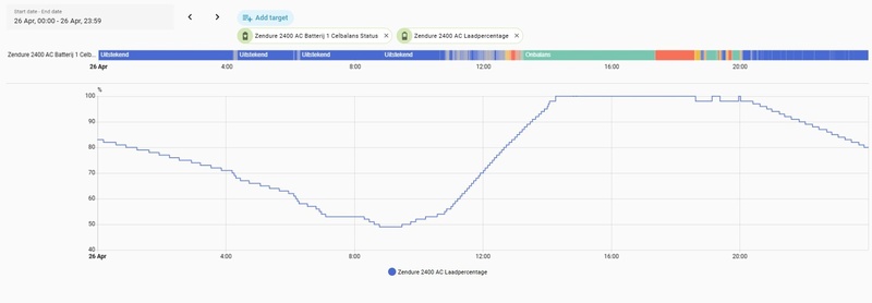 Afbeeldingslocatie: https://tweakers.net/i/laNf_h2E6jrHWrb0H4rwQuISdsw=/800x/filters:strip_icc():strip_exif()/f/image/BG1JpPZABXj6dtjDfVrsskIq.jpg?f=fotoalbum_large