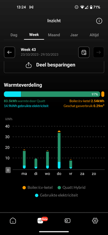Afbeeldingslocatie: https://tweakers.net/i/laTlui7pSb6sOsxjEXi8qU9HWL8=/x800/filters:strip_exif()/f/image/K04Ef9KVW9xrfdTHnONx7pNA.png?f=fotoalbum_large