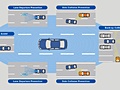 Veiligheidssystemen van Nissan