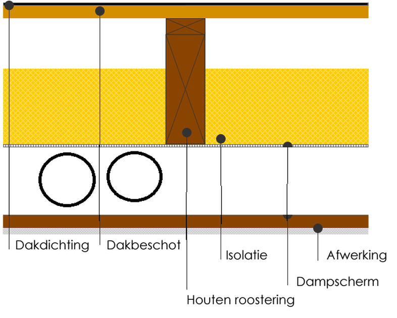 Afbeeldingslocatie: https://tweakers.net/i/lavAvJa0YB_Kn1pi9ul30s8gNKA=/full-fit-in/4000x4000/filters:no_upscale():fill(white):strip_exif()/f/image/i2dHKCrcKn1yerXNQT80XqXT.png?f=user_large