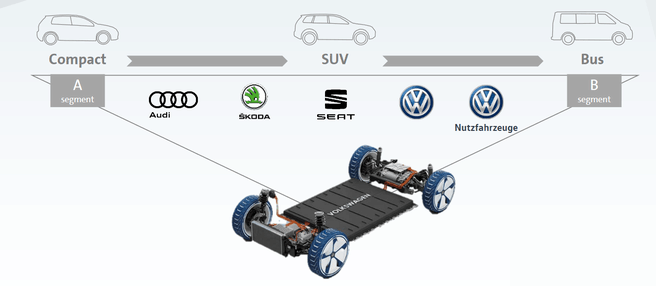 VW MEB