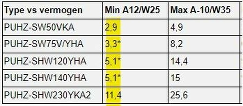 Afbeeldingslocatie: https://tweakers.net/i/lbSZu56DgqyK3dAb8B1ZyjyG5Ho=/full-fit-in/4920x3264/filters:max_bytes(3145728):no_upscale():strip_icc():fill(white):strip_exif()/f/image/o88p5TQnKKUng1w1aLs3njsZ.jpg?f=user_large