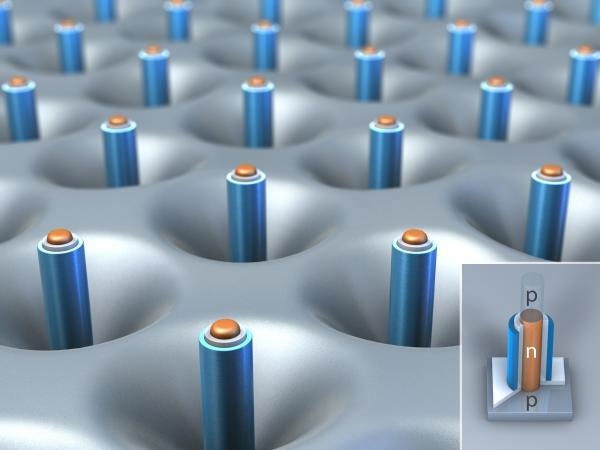 Nano-transistor van silicium-nanobuis