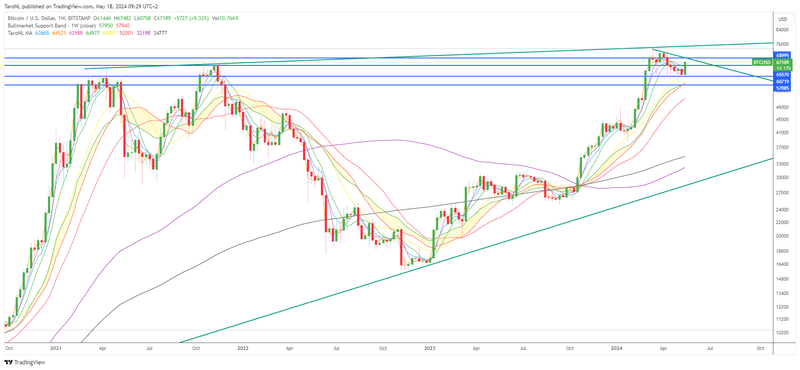 Afbeeldingslocatie: https://tweakers.net/i/lbkbQU-9PROMf1TWfNsqZhvbhbk=/800x/filters:strip_exif()/f/image/w0p6FEzPbtsMxjqfc1kJk795.png?f=fotoalbum_large