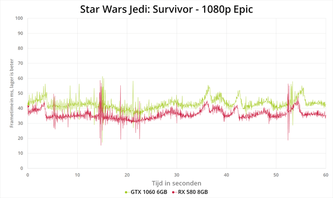Star Wars Jedi: Survivor - benchmarks