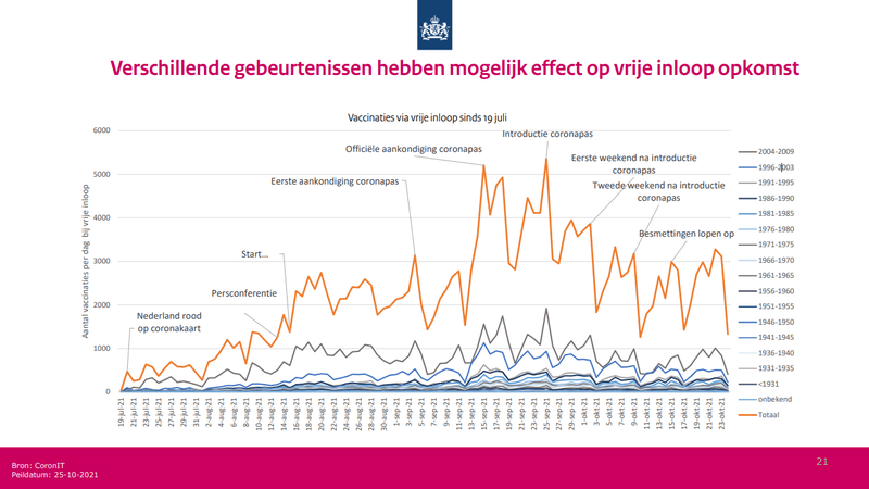 Afbeeldingslocatie: https://tweakers.net/i/lc4iJxYRtSl6-5oxkDu-OmVNCbs=/800x/filters:strip_exif()/f/image/X2lyycsTP8hrvaJET7tYAWYL.png?f=fotoalbum_large