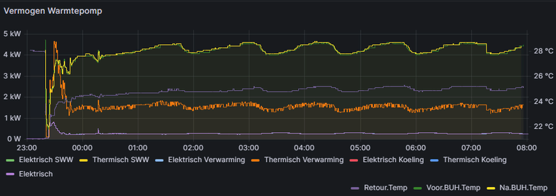 Afbeeldingslocatie: https://tweakers.net/i/lc75w8qzDWavjDg3FVbkNqrVnaA=/800x/filters:strip_exif()/f/image/4MShOtde3HrVP4IpgDYz9M7p.png?f=fotoalbum_large