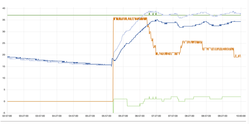 Afbeeldingslocatie: https://tweakers.net/i/lcI-A8lfwGgC8HwIxQU4dsEK9-g=/800x/filters:strip_exif()/f/image/7aK138QRXZOFGGjqpqXbaA8X.png?f=fotoalbum_large