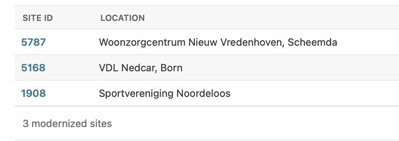Afbeeldingslocatie: https://tweakers.net/i/lcPkU_T3ggLKRGmgvAL57a8_dME=/800x/filters:strip_icc():strip_exif()/f/image/8rsdquKO3chRkWbiFrSuDKv5.jpg?f=fotoalbum_large