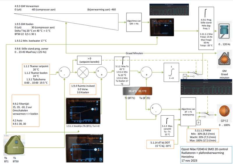 Afbeeldingslocatie: https://tweakers.net/i/lcsulA4Fvp1GR_fcH0QQoaw_z40=/800x/filters:strip_exif()/f/image/eHTou2GnFJWL6iqlriDPukvM.png?f=fotoalbum_large
