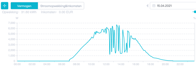 Afbeeldingslocatie: https://tweakers.net/i/le2ISIOFo5XK9mAti9rMcxdGnpk=/800x/filters:strip_exif()/f/image/oP1oie7xLVwOmNBbMU2PR34s.png?f=fotoalbum_large