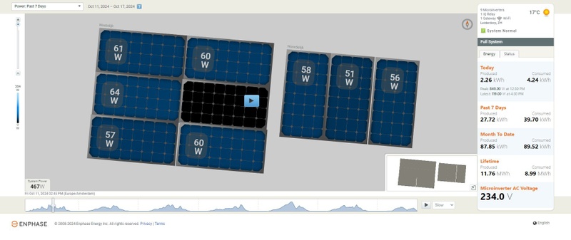 Afbeeldingslocatie: https://tweakers.net/i/leTobz9ivGntUYZvvx-GxETqvyg=/800x/filters:strip_icc():strip_exif()/f/image/6OCUfia2ZpwlZayWCQsOis9C.jpg?f=fotoalbum_large