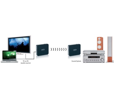Marmitek Audio Anywhere 625 Digitale draadloze audio zender
