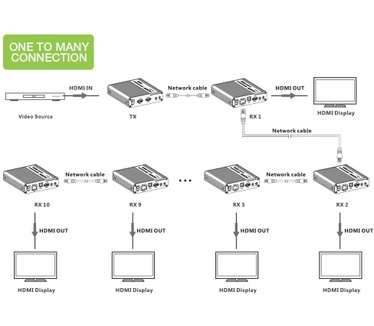 Techly IDATA-EXT-676
