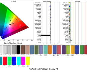 ASUS ProArt P16 P3 h7606wx