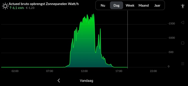 Afbeeldingslocatie: https://tweakers.net/i/lfBfRxSos8bfEkFAohDVX1KzgT4=/800x/filters:strip_icc():strip_exif()/f/image/OeWAXXWcLeuCrzJviAuC4EhQ.jpg?f=fotoalbum_large