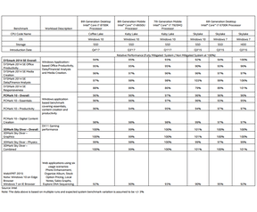 Intel-benchmarks