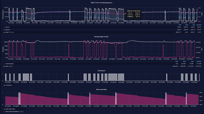 Afbeeldingslocatie: https://tweakers.net/i/lfVHmJzayWENDErnh7WmXgK2buc=/800x/filters:strip_exif()/f/image/ibAI4Z8H7z8zErmmi7ndorrO.png?f=fotoalbum_large