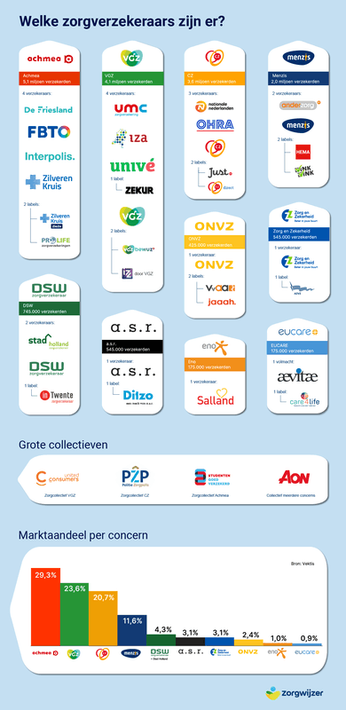 Afbeeldingslocatie: https://tweakers.net/i/lgBSSHs-s9G6Sphoh5fEoKywDWY=/x800/filters:strip_exif()/f/image/nydY9kqtRtA3slpsbSdUiF5I.png?f=fotoalbum_large