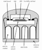 Diagram implantaat EPSRC